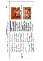 Konspekts 'Emulgatori', 4.