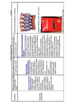 Konspekts 'Emulgatori', 5.