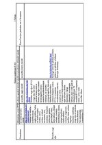 Konspekts 'Emulgatori', 6.