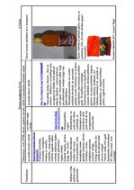 Konspekts 'Emulgatori', 7.