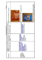 Konspekts 'Emulgatori', 9.