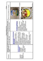 Konspekts 'Emulgatori', 10.