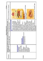 Konspekts 'Emulgatori', 12.