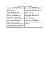 Referāts 'SWOT analīze SIA "Sky"', 4.