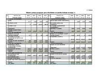 Referāts 'SIA "Ķieģelis” saimnieciskās darbības finanšu analīze', 20.