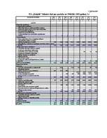 Referāts 'SIA "Ķieģelis” saimnieciskās darbības finanšu analīze', 34.