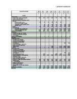 Referāts 'SIA "Ķieģelis” saimnieciskās darbības finanšu analīze', 35.