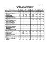 Referāts 'SIA "Ķieģelis” saimnieciskās darbības finanšu analīze', 36.