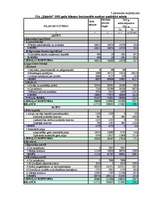 Referāts 'SIA "Ķieģelis” saimnieciskās darbības finanšu analīze', 38.