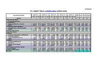 Referāts 'SIA "Ķieģelis” saimnieciskās darbības finanšu analīze', 40.