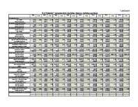 Referāts 'SIA "Ķieģelis” saimnieciskās darbības finanšu analīze', 42.