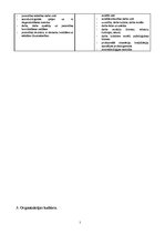 Referāts 'Vadības psiholoģija', 7.