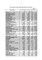 Referāts 'SIA "Lattelekom" finanšu analīze', 7.