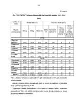 Referāts 'Uzņēmuma finanšu analīze', 13.