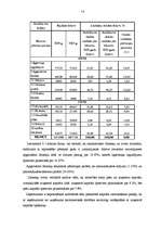 Referāts 'Uzņēmuma finanšu analīze', 18.