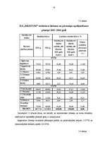 Referāts 'Uzņēmuma finanšu analīze', 19.