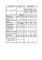 Referāts 'Uzņēmuma finanšu analīze', 23.