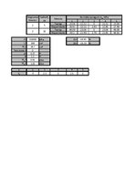 Paraugs 'Spriegumu un deformāciju eksperimentālā noteikšana liecē', 7.