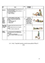 Referāts 'Fizioterapija un ārstēšanas iespējas pēc ceļa locītavas menisku traumām ', 79.