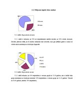 Diplomdarbs 'Sabiedrības zināšanas par bulīmiju un anoreksiju', 25.