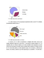 Diplomdarbs 'Sabiedrības zināšanas par bulīmiju un anoreksiju', 26.