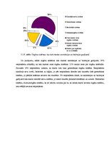 Diplomdarbs 'Sabiedrības zināšanas par bulīmiju un anoreksiju', 31.