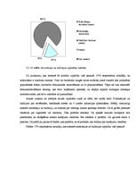 Diplomdarbs 'Sabiedrības zināšanas par bulīmiju un anoreksiju', 32.