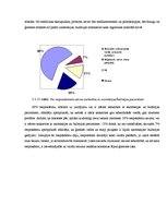 Diplomdarbs 'Sabiedrības zināšanas par bulīmiju un anoreksiju', 34.