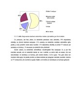 Diplomdarbs 'Sabiedrības zināšanas par bulīmiju un anoreksiju', 36.