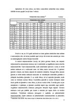 Referāts 'Ienākumu sadales problēmas Latvijā mūsdienās', 9.