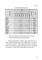 Referāts 'Ģeometrisko priekšstatu veidošana 4-5 gadus veciem bērniem, izmantojot spēles', 43.