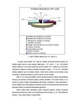 Referāts 'Nodokļu administrēšana Latvijā', 13.