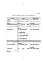 Referāts 'Nodokļu administrēšana Latvijā', 28.