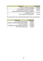 Diplomdarbs 'Komersantu dibināšanas un reģistrācijas kārtība', 46.