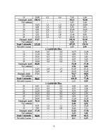 Referāts 'Lauku saimniecību zemes konsolidācijas projekts', 6.