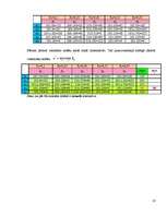 Konspekts 'Lēmumu pieņemšana riska un nenoteiktības apstākļos', 10.