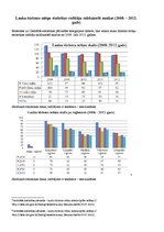 Konspekts 'Lauku tūrisma mītņu statistika', 2.