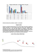 Konspekts 'Lauku tūrisma mītņu statistika', 4.