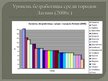 Prezentācija 'Безработица в Латвии: динамика и структура', 9.