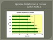Prezentācija 'Безработица в Латвии: динамика и структура', 11.