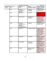 Referāts 'E vielas - pārtikas piedevas', 19.