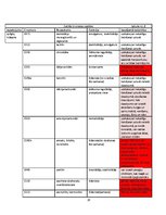 Referāts 'E vielas - pārtikas piedevas', 20.