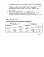 Paraugs 'Asinsspiediens', 2.