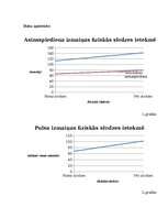 Paraugs 'Asinsspiediens', 3.