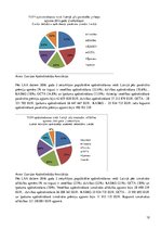 Referāts 'Latvijas apdrošināšanas tirgus raksturojums', 12.