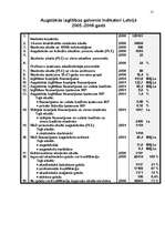 Referāts 'Izglītības sistēma Latvijā un Norvēģijā', 13.