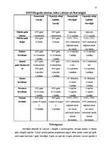 Referāts 'Izglītības sistēma Latvijā un Norvēģijā', 16.
