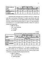 Referāts 'AS "Latvijas Balzams"', 15.