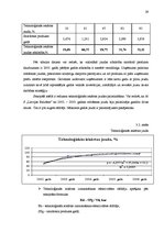 Referāts 'AS "Latvijas Balzams"', 29.