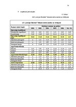 Referāts 'AS "Latvijas Balzams"', 34.